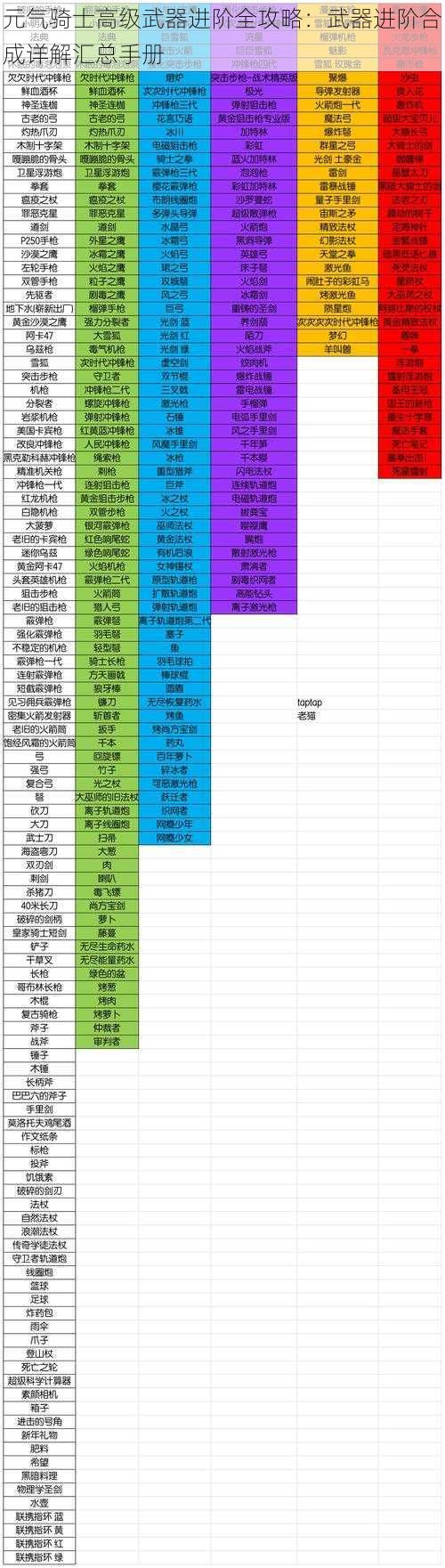 元气骑士高级武器进阶全攻略：武器进阶合成详解汇总手册