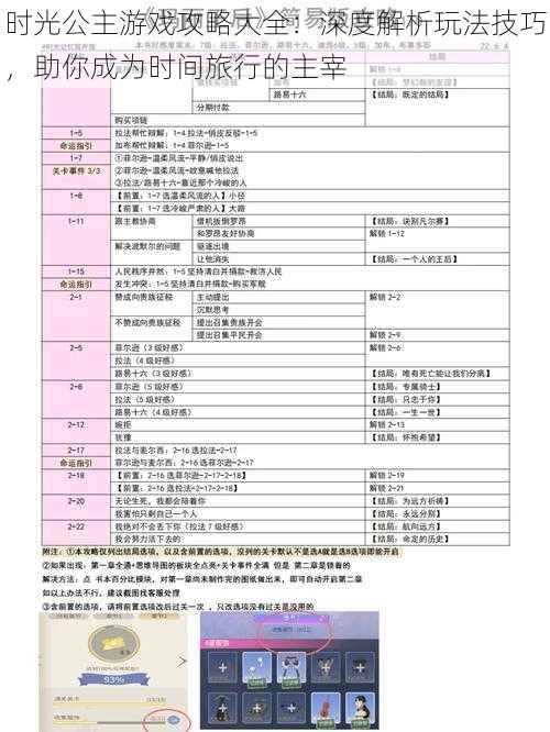 时光公主游戏攻略大全：深度解析玩法技巧，助你成为时间旅行的主宰