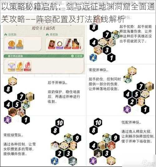 以策略秘籍启航：剑与远征地渊洞窟全面通关攻略——阵容配置及打法路线解析