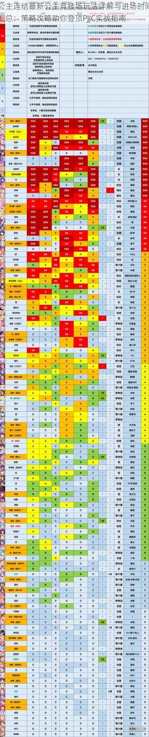 公主连结最新公主竞技场玩法详解与进场时间汇总：策略攻略助你登顶PJJC实战指南