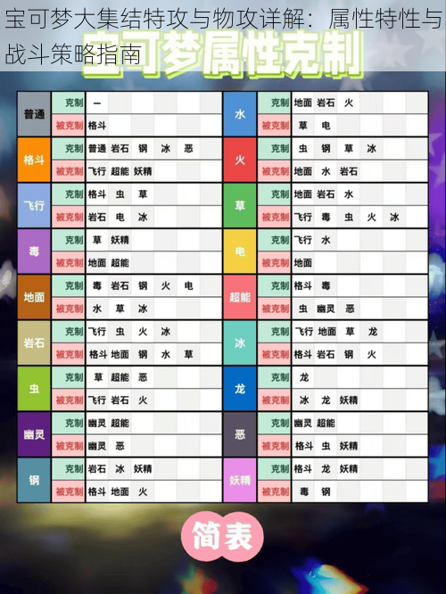 宝可梦大集结特攻与物攻详解：属性特性与战斗策略指南