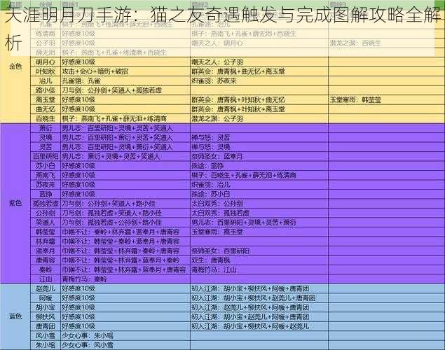 天涯明月刀手游：猫之友奇遇触发与完成图解攻略全解析