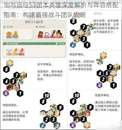 剑与远征S3团本英雄深度解析与阵容搭配指南：构建最强战斗团队攻略