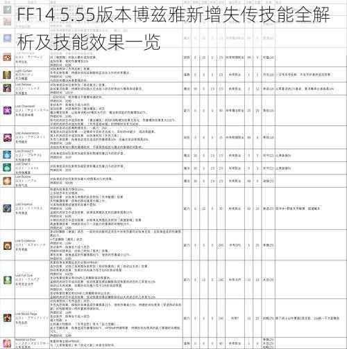 FF14 5.55版本博兹雅新增失传技能全解析及技能效果一览