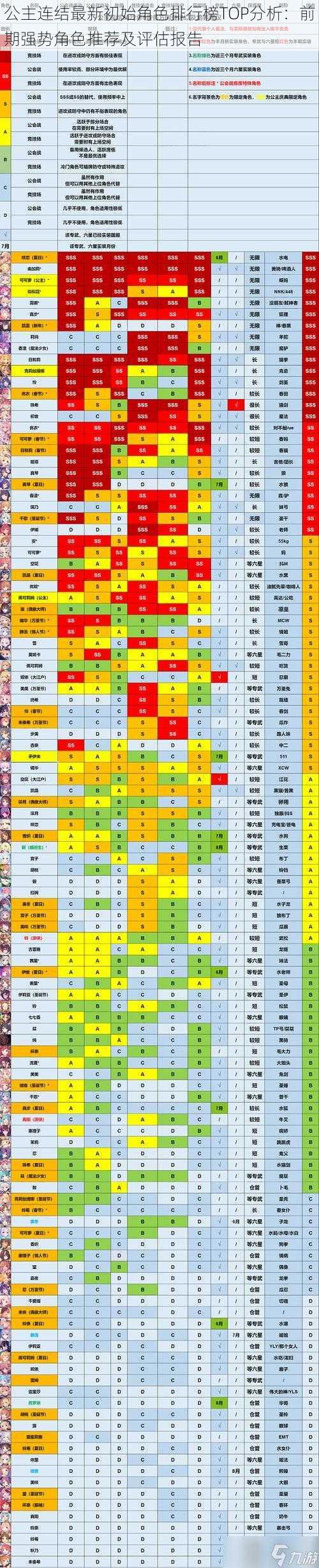 公主连结最新初始角色排行榜TOP分析：前期强势角色推荐及评估报告