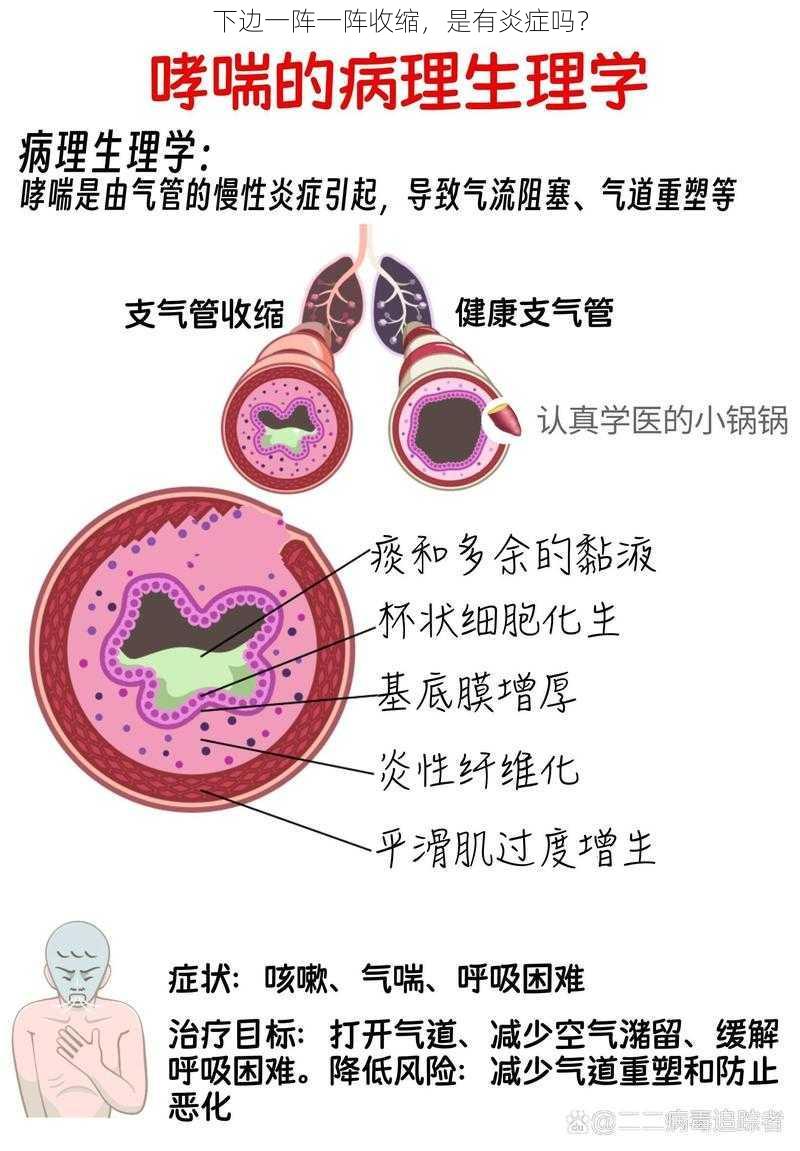 下边一阵一阵收缩，是有炎症吗？