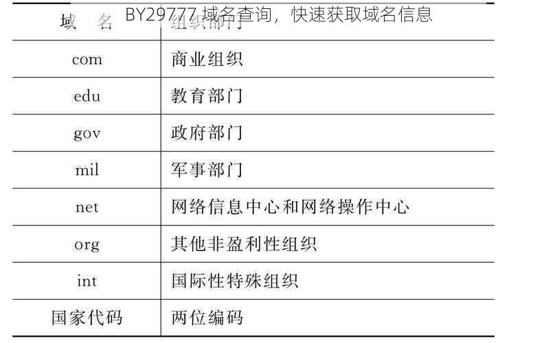 BY29777 域名查询，快速获取域名信息