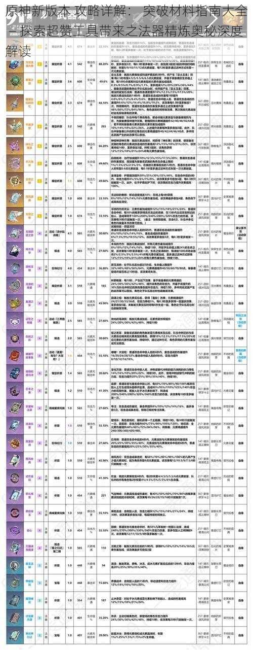原神新版本 攻略详解： 突破材料指南大全 — 探索超赞工具带来之法器精炼奥秘深度解读