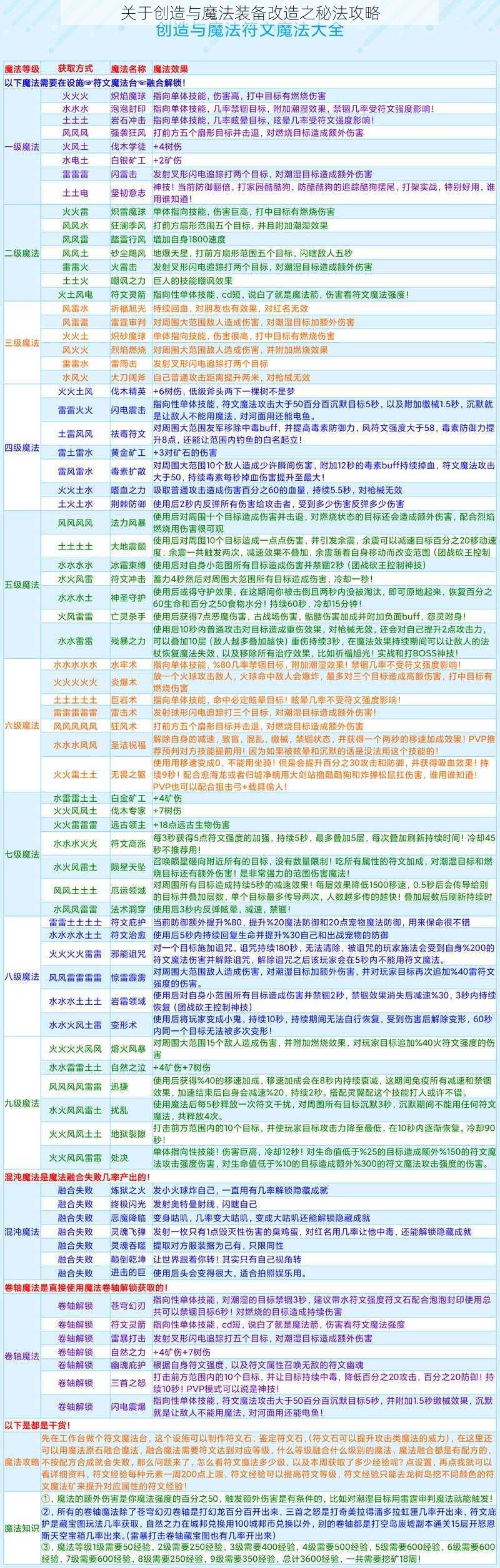 关于创造与魔法装备改造之秘法攻略