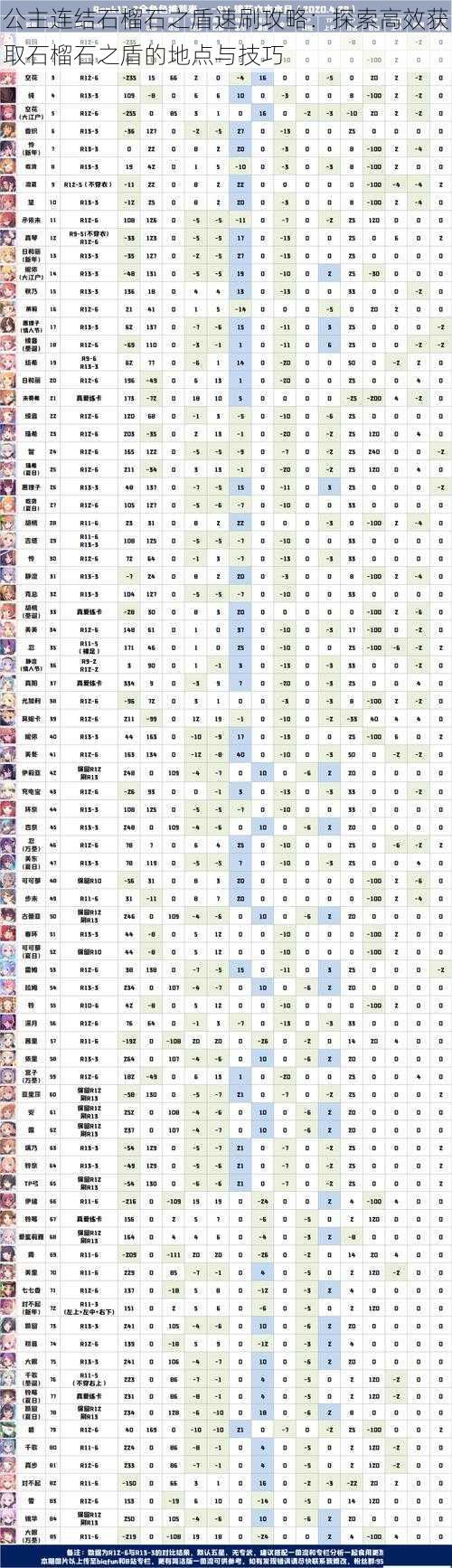 公主连结石榴石之盾速刷攻略：探索高效获取石榴石之盾的地点与技巧