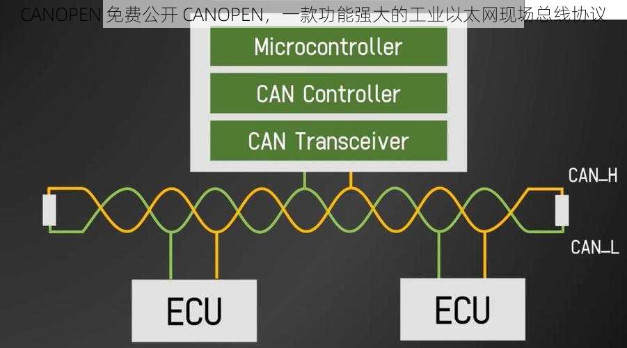 CANOPEN 免费公开 CANOPEN，一款功能强大的工业以太网现场总线协议