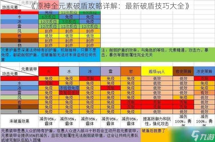 《原神全元素破盾攻略详解：最新破盾技巧大全》