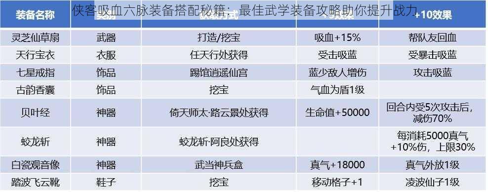 侠客吸血六脉装备搭配秘籍：最佳武学装备攻略助你提升战力