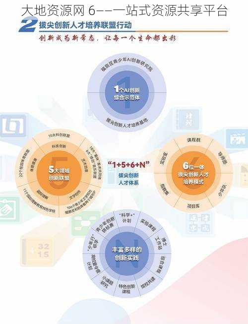 大地资源网 6——一站式资源共享平台