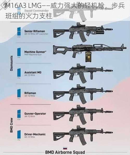 M16A3 LMG——威力强大的轻机枪，步兵班组的火力支柱