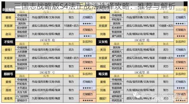 三国志战略版S4法正战法选择攻略：推荐与解析