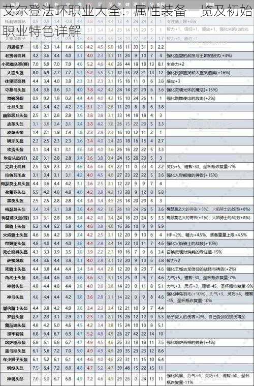 艾尔登法环职业大全：属性装备一览及初始职业特色详解