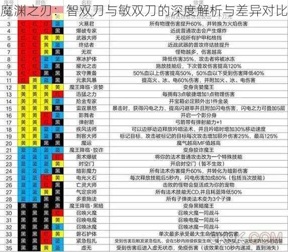 魔渊之刃：智双刀与敏双刀的深度解析与差异对比