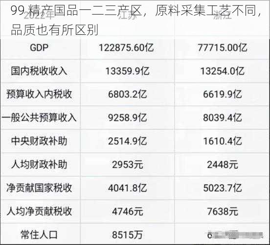 99 精产国品一二三产区，原料采集工艺不同，品质也有所区别