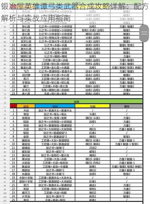 锻冶屋英雄谭弓类武器合成攻略详解：配方解析与实战应用指南