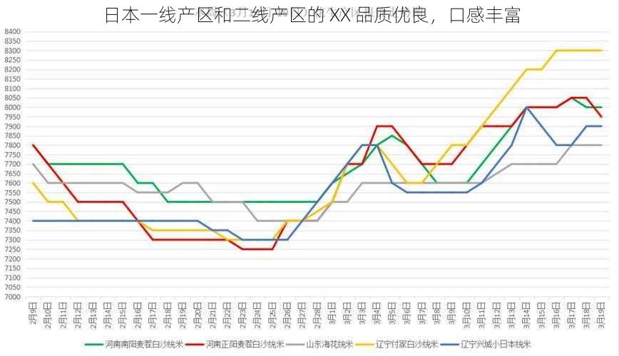 日本一线产区和二线产区的 XX 品质优良，口感丰富