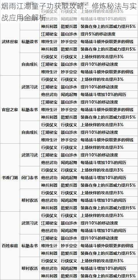 烟雨江湖童子功获取攻略：修炼秘法与实战应用全解析