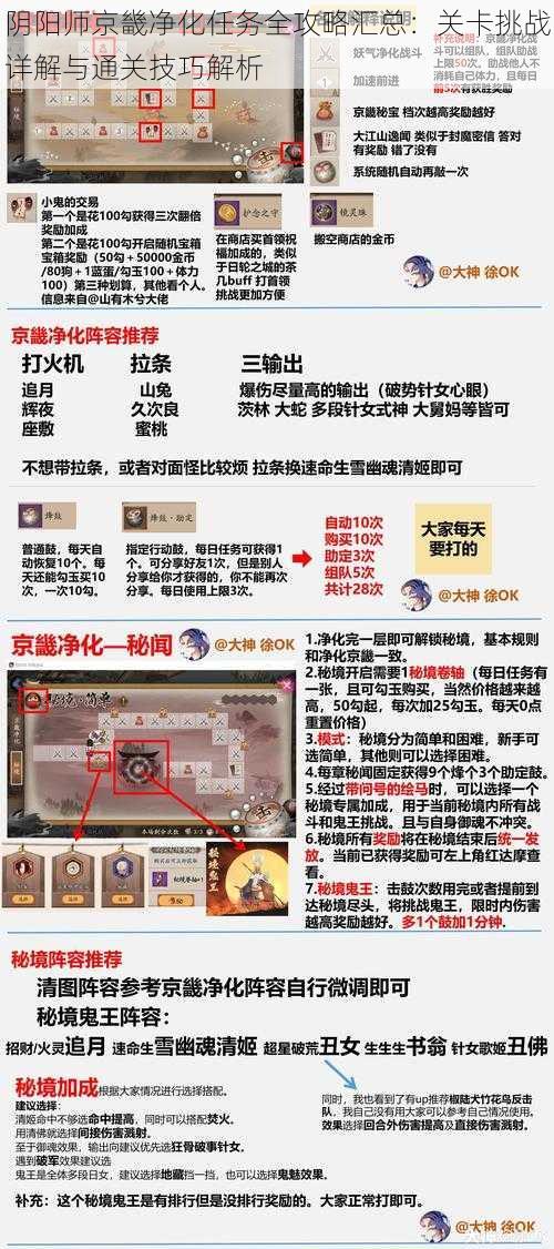 阴阳师京畿净化任务全攻略汇总：关卡挑战详解与通关技巧解析