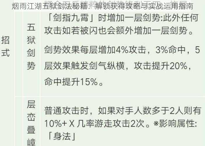 烟雨江湖五狱剑法秘籍：解锁获得攻略与实战运用指南