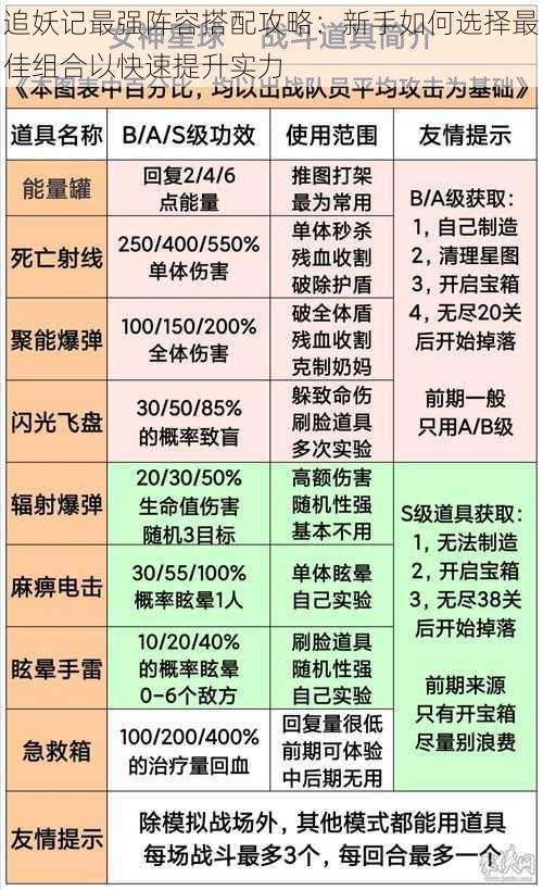 追妖记最强阵容搭配攻略：新手如何选择最佳组合以快速提升实力