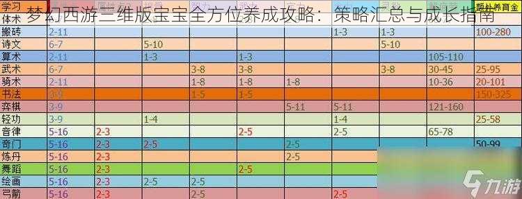 梦幻西游三维版宝宝全方位养成攻略：策略汇总与成长指南