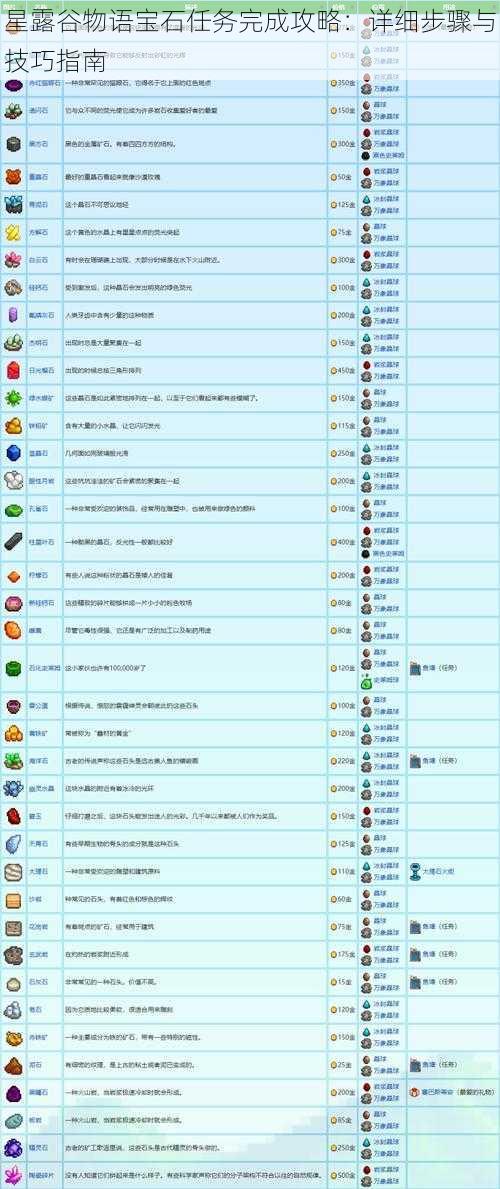 星露谷物语宝石任务完成攻略：详细步骤与技巧指南