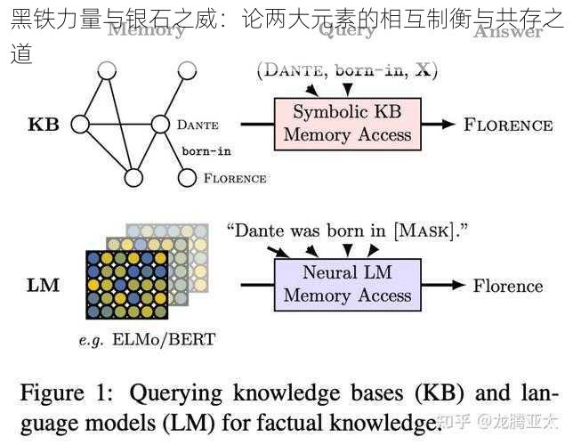 黑铁力量与银石之威：论两大元素的相互制衡与共存之道