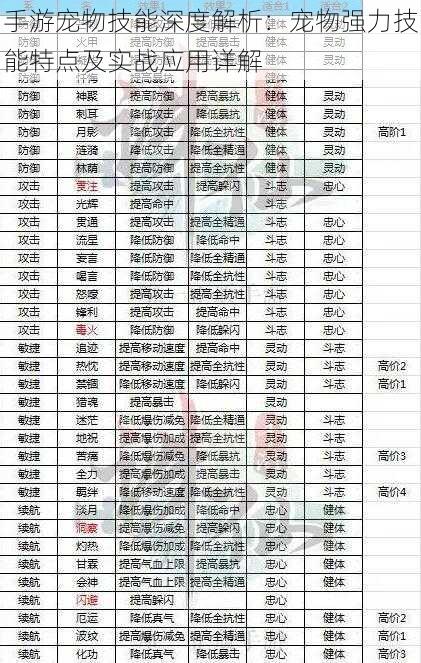 手游宠物技能深度解析：宠物强力技能特点及实战应用详解