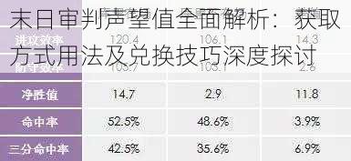 末日审判声望值全面解析：获取方式用法及兑换技巧深度探讨