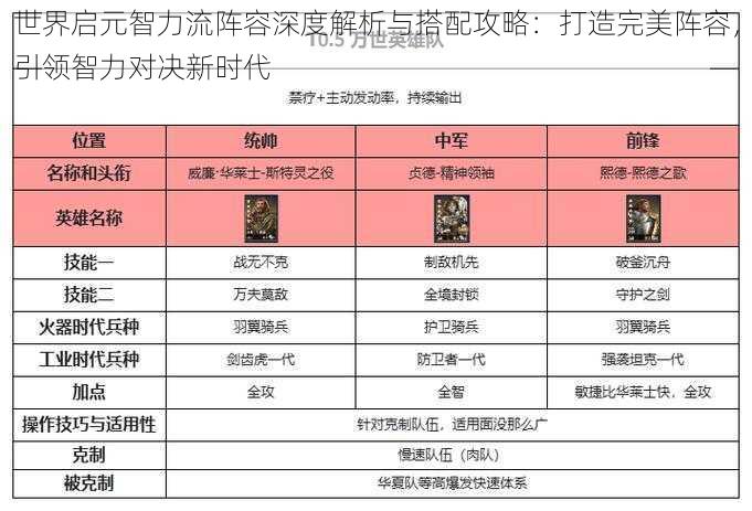 世界启元智力流阵容深度解析与搭配攻略：打造完美阵容，引领智力对决新时代