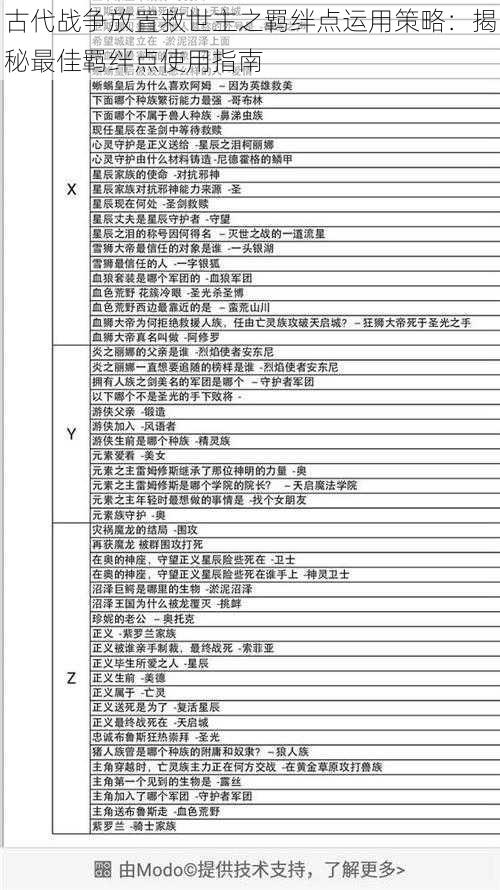 古代战争放置救世主之羁绊点运用策略：揭秘最佳羁绊点使用指南