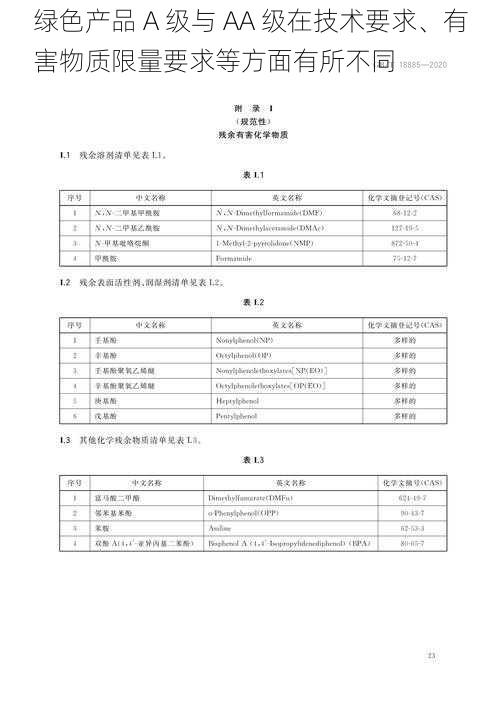 绿色产品 A 级与 AA 级在技术要求、有害物质限量要求等方面有所不同