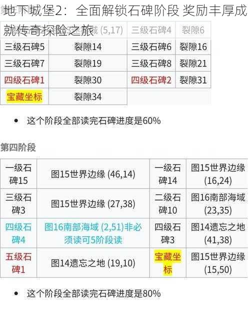 地下城堡2：全面解锁石碑阶段 奖励丰厚成就传奇探险之旅