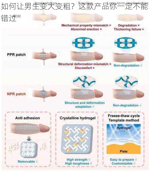 如何让男生变大变粗？这款产品你一定不能错过