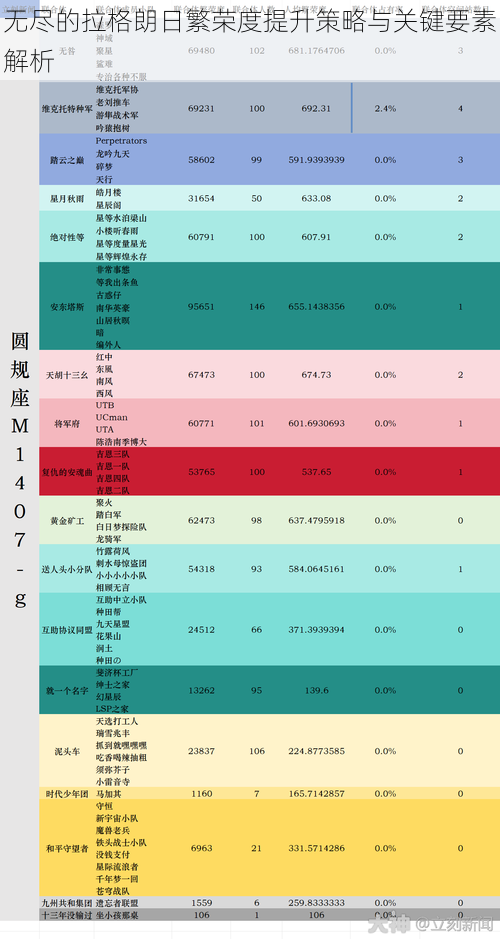 无尽的拉格朗日繁荣度提升策略与关键要素解析