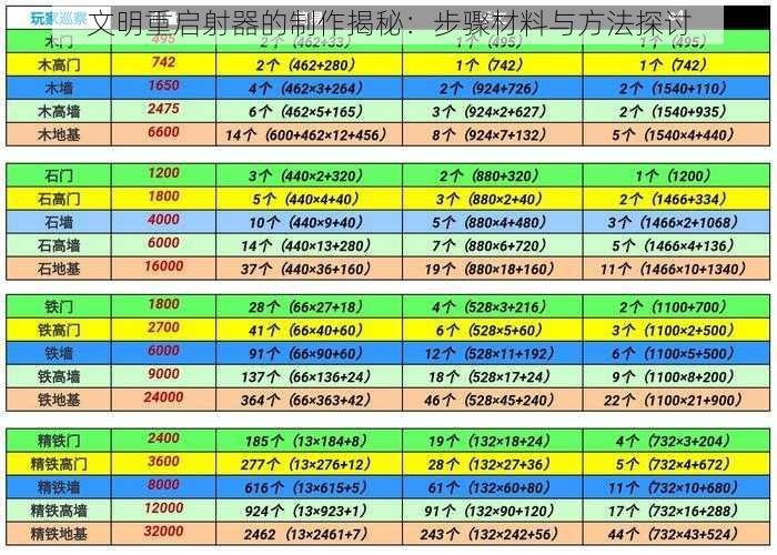 文明重启射器的制作揭秘：步骤材料与方法探讨