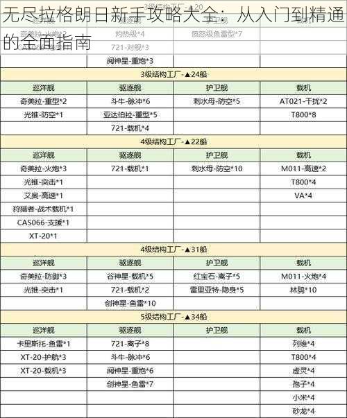 无尽拉格朗日新手攻略大全：从入门到精通的全面指南