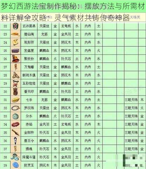 梦幻西游法宝制作揭秘：摆放方法与所需材料详解全攻略：灵气素材共铸传奇神器