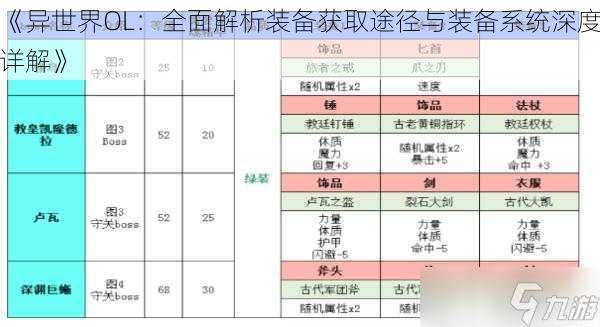 《异世界OL：全面解析装备获取途径与装备系统深度详解》