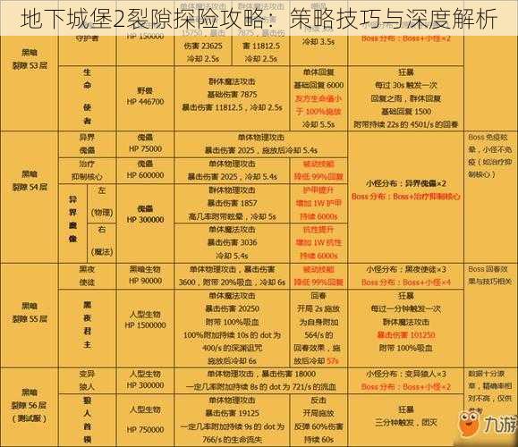 地下城堡2裂隙探险攻略：策略技巧与深度解析