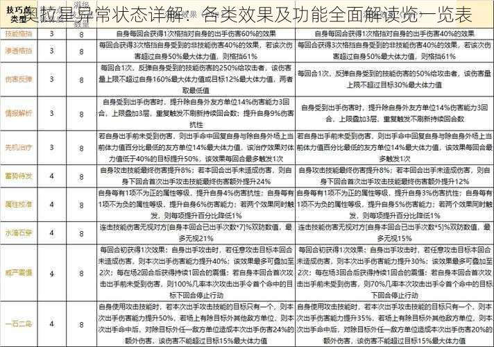 奥拉星异常状态详解：各类效果及功能全面解读览一览表