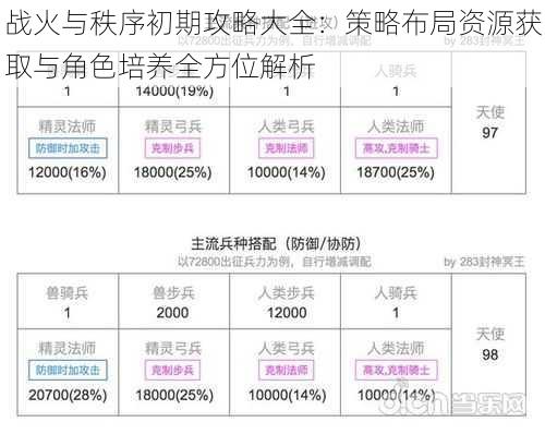 战火与秩序初期攻略大全：策略布局资源获取与角色培养全方位解析