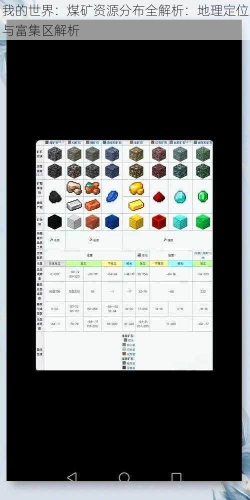 我的世界：煤矿资源分布全解析：地理定位与富集区解析