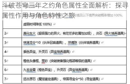 斗破苍穹三年之约角色属性全面解析：探寻属性作用与角色特性之旅