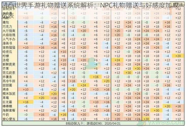 凹凸世界手游礼物赠送系统解析：NPC礼物赠送与好感度加成一览表